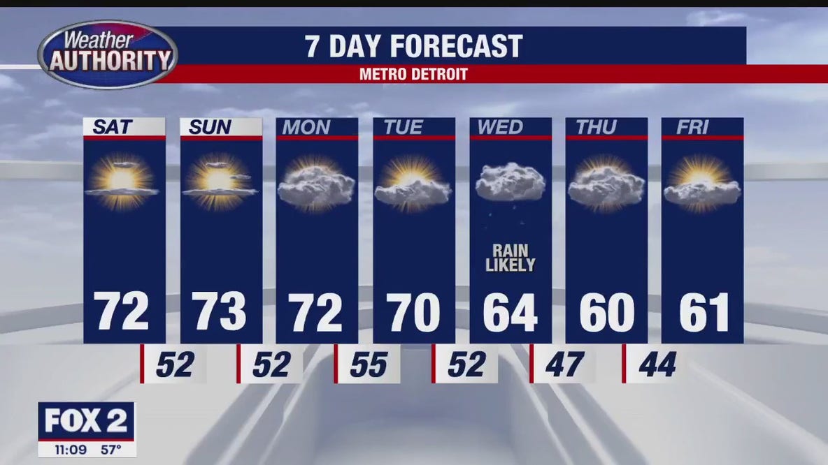 Beautiful Weekend Weather